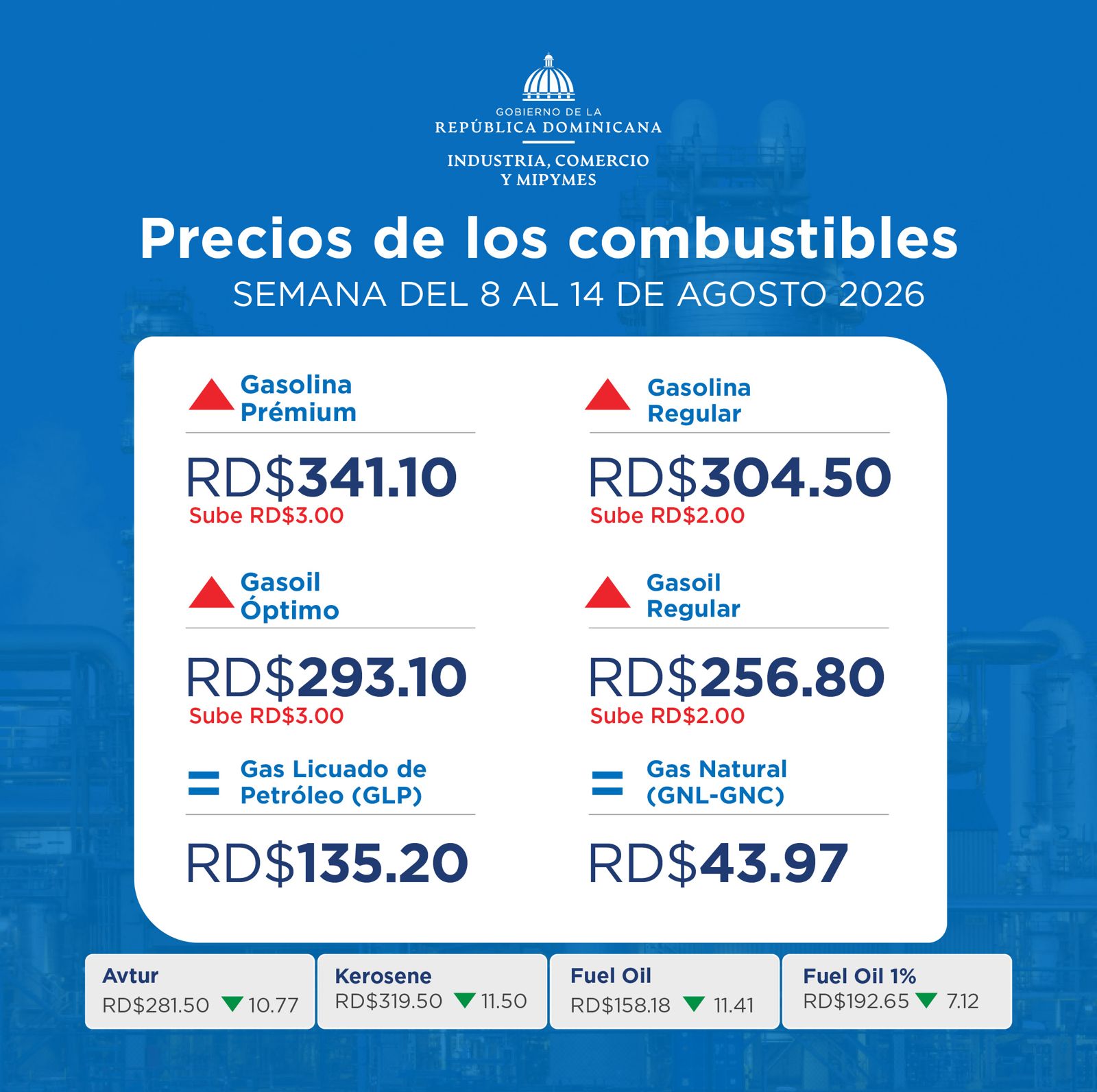 Gobierno reajusta combustibles